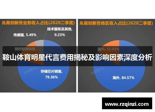 鞍山体育明星代言费用揭秘及影响因素深度分析